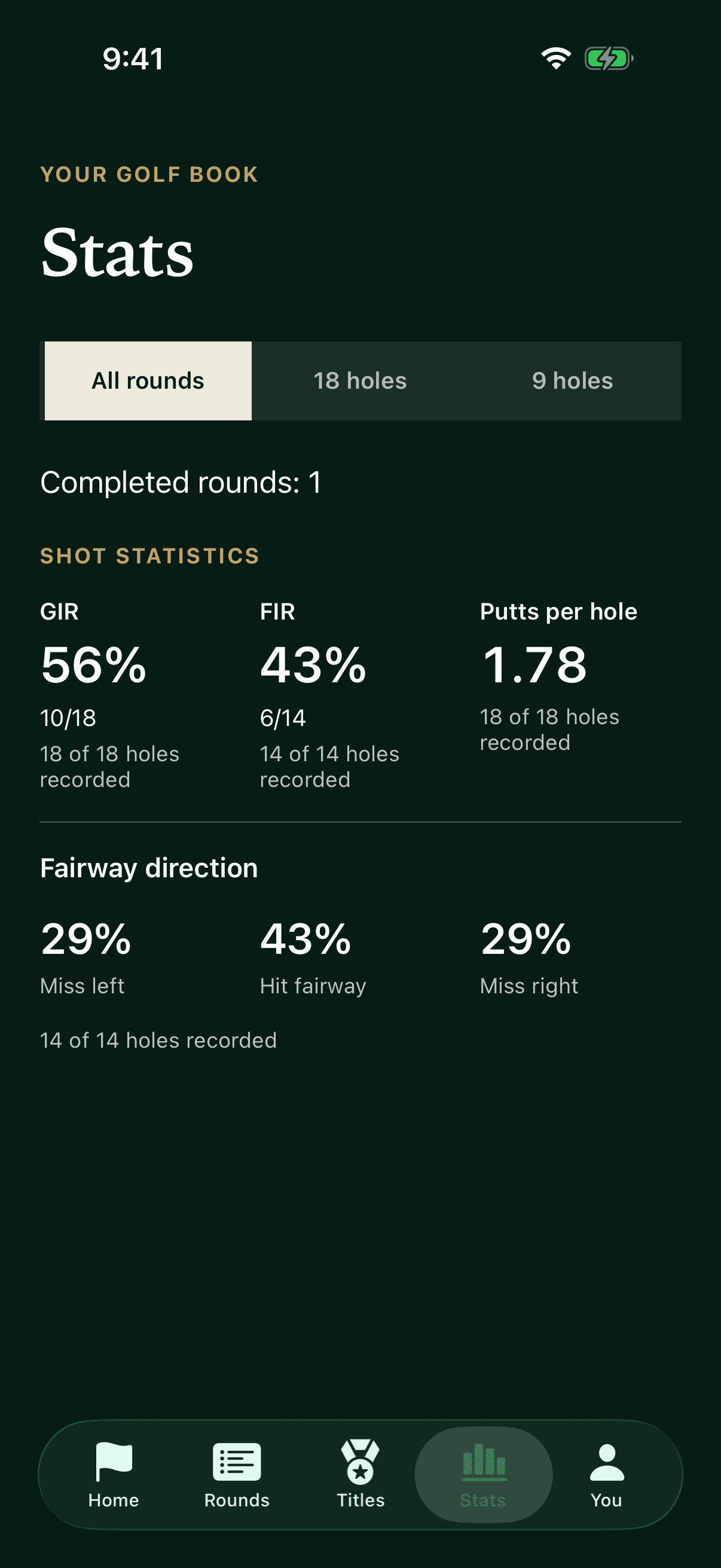 Karta stats showing greens in regulation, fairways hit, and putting averages